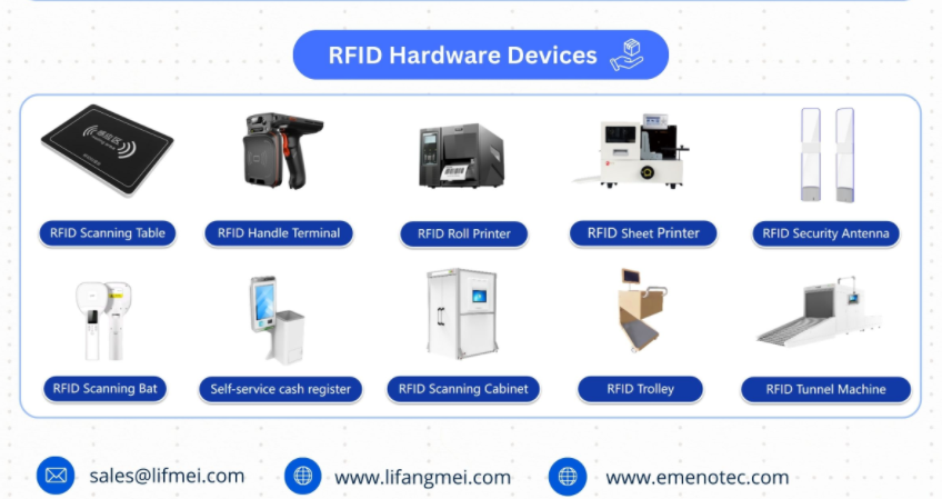 RFID (การระบุความถี่วิทยุ) คืออะไร?